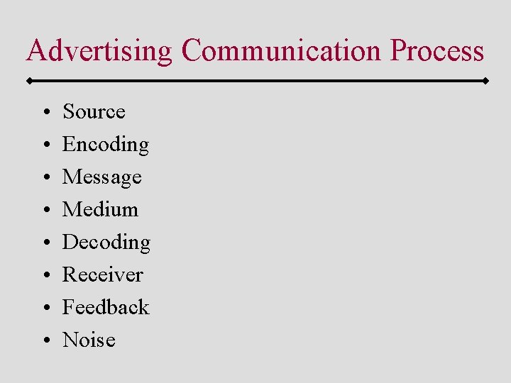 Advertising Communication Process • • Source Encoding Message Medium Decoding Receiver Feedback Noise 