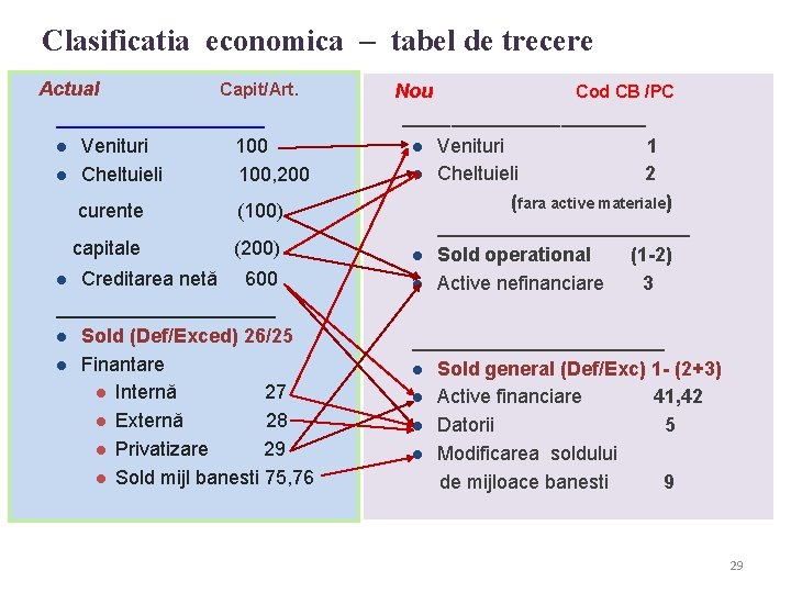 Clasificatia economica – tabel de trecere Actual Capit/Art. __________ l Venituri 100 l Cheltuieli