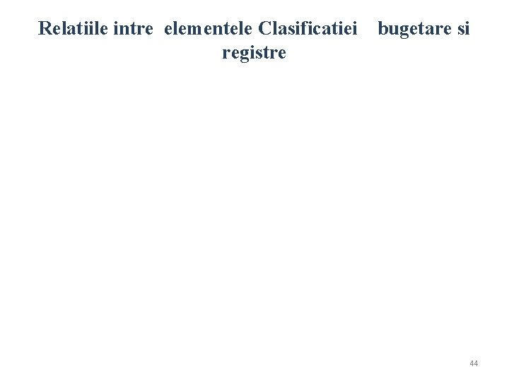 Relatiile intre elementele Clasificatiei bugetare si registre 44 Relatiile intre elementele Clasificatiei bugetare si registre 44
