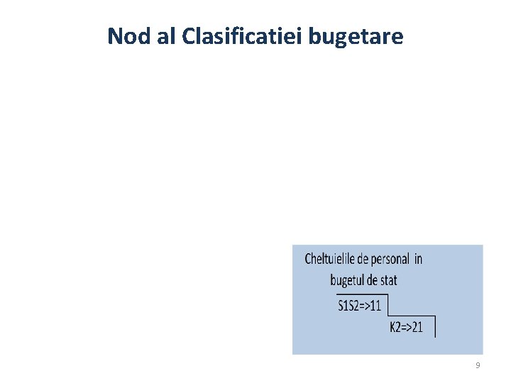 Nod al Clasificatiei bugetare 9 