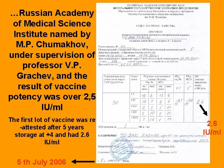 …Russian Academy of Medical Science Institute named by M. P. Chumakhov, under supervision of