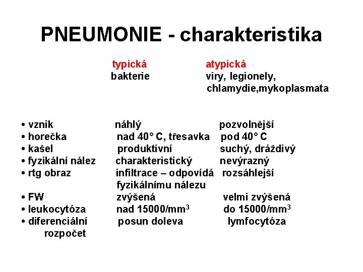 PNEUMONIE - charakteristika typická atypická bakterie viry, legionely, chlamydie, mykoplasmata • vznik náhlý pozvolnější