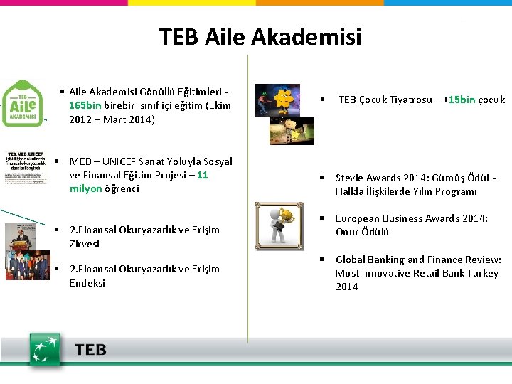 TEB Aile Akademisi § Aile Akademisi Gönüllü Eğitimleri 165 bin birebir sınıf içi eğitim