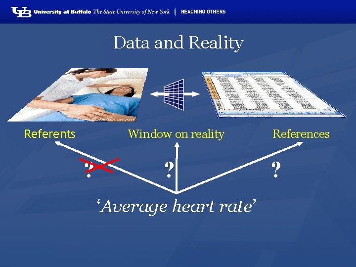 Data and Reality Referents Window on reality ? ? ‘Average heart rate’ References ?