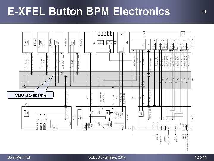 E-XFEL Button BPM Electronics 14 MBU Backplane Boris Keil, PSI DEELS Workshop 2014 12.