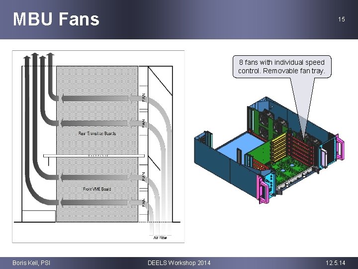 MBU Fans 15 8 fans with individual speed control. Removable fan tray. Boris Keil,