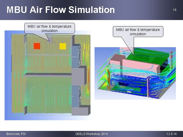 MBU Air Flow Simulation MBU air flow & temperature simulation Boris Keil, PSI 16