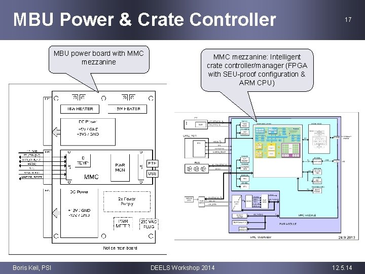 MBU Power & Crate Controller MBU power board with MMC mezzanine Boris Keil, PSI