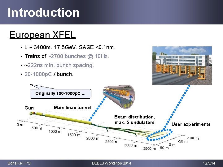 Introduction European XFEL • L ~ 3400 m. 17. 5 Ge. V. SASE <0.