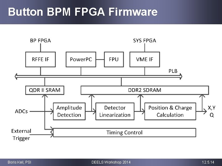 Button BPM FPGA Firmware Boris Keil, PSI DEELS Workshop 2014 12. 5. 14 