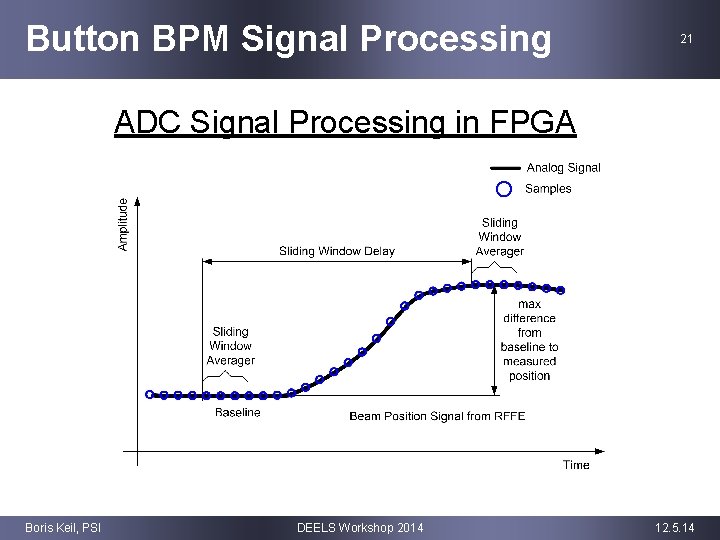Button BPM Signal Processing 21 ADC Signal Processing in FPGA Boris Keil, PSI DEELS
