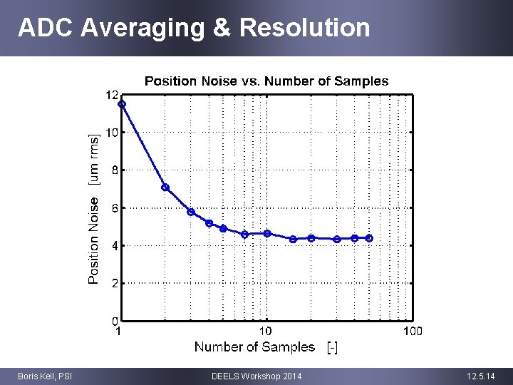 ADC Averaging & Resolution Boris Keil, PSI DEELS Workshop 2014 12. 5. 14 