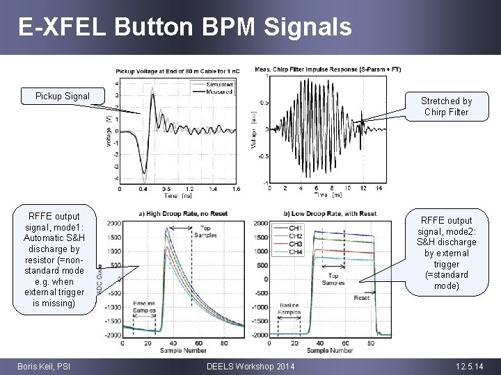 E-XFEL Button BPM Signals Pickup Signal Stretched by Chirp Filter RFFE output signal, mode