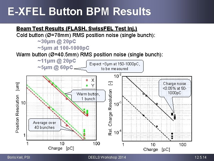 E-XFEL Button BPM Results Beam Test Results (FLASH, Swiss. FEL Test Inj. ) Cold