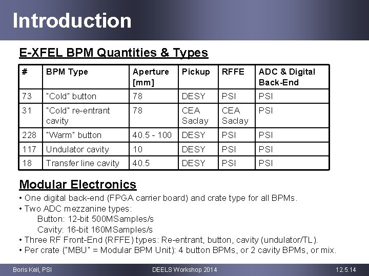 Introduction E-XFEL BPM Quantities & Types # BPM Type Aperture [mm] Pickup RFFE ADC