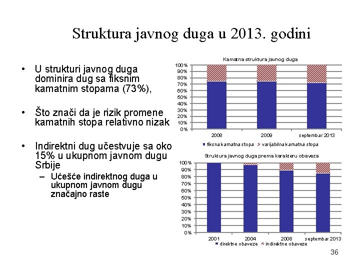 Struktura javnog duga u 2013. godini Kamatna struktura javnog duga • U strukturi javnog