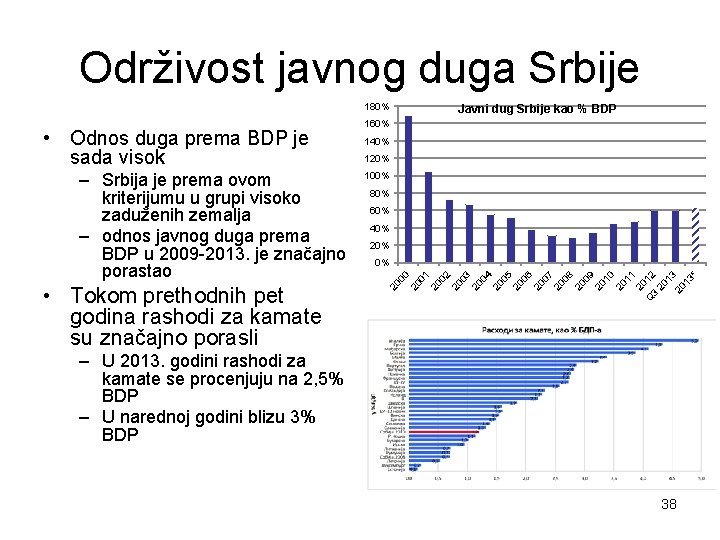 Održivost javnog duga Srbije 180% – Srbija je prema ovom kriterijumu u grupi visoko