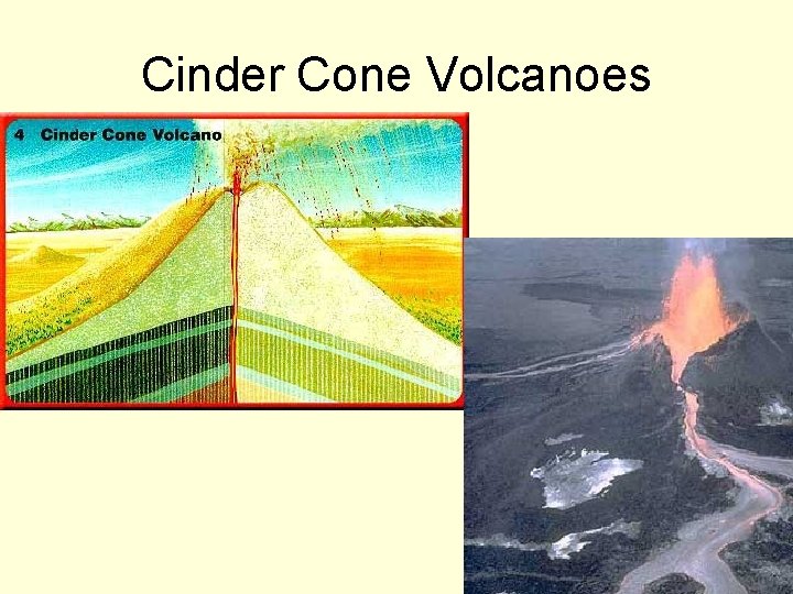 Cinder Cone Volcanoes 