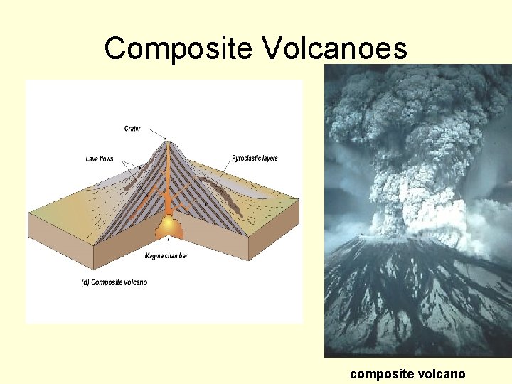 Composite Volcanoes composite volcano 