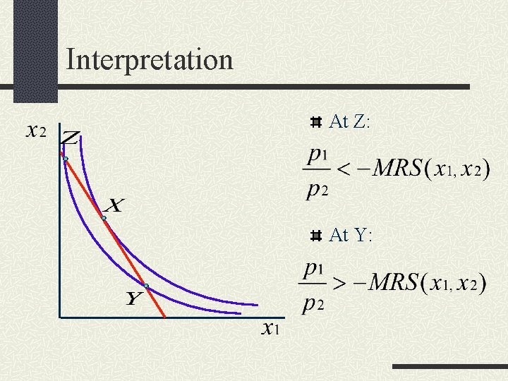Interpretation At Z: At Y: 