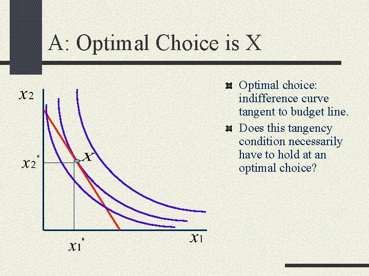 A: Optimal Choice is X Optimal choice: indifference curve tangent to budget line. Does