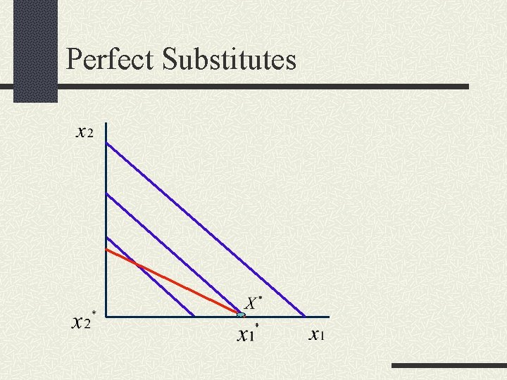 Perfect Substitutes 