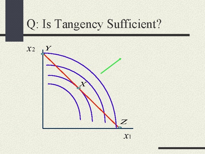 Q: Is Tangency Sufficient? 