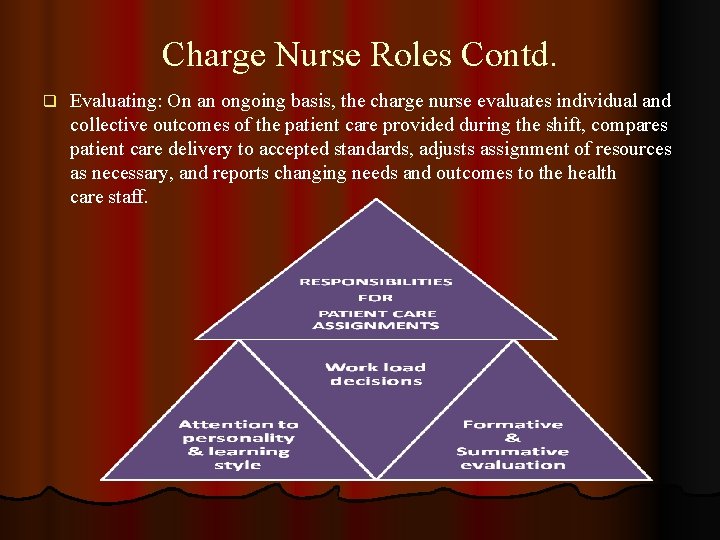 Charge Nurse Roles Contd. q Evaluating: On an ongoing basis, the charge nurse evaluates