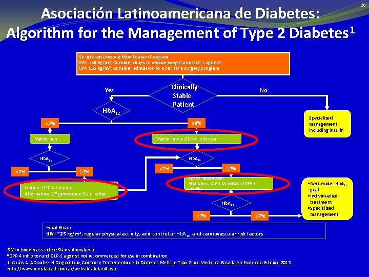 Asociación Latinoamericana de Diabetes: Algorithm for the Management of Type 2 Diabetes 1 Structured
