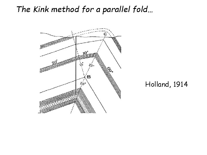 The Kink method for a parallel fold… Holland, 1914 