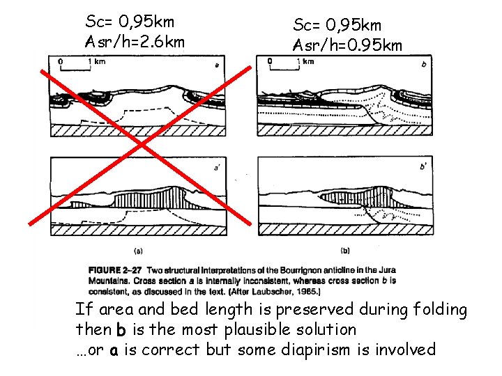 Sc= 0, 95 km Asr/h=2. 6 km Sc= 0, 95 km Asr/h=0. 95 km
