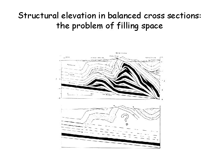 Structural elevation in balanced cross sections: the problem of filling space 