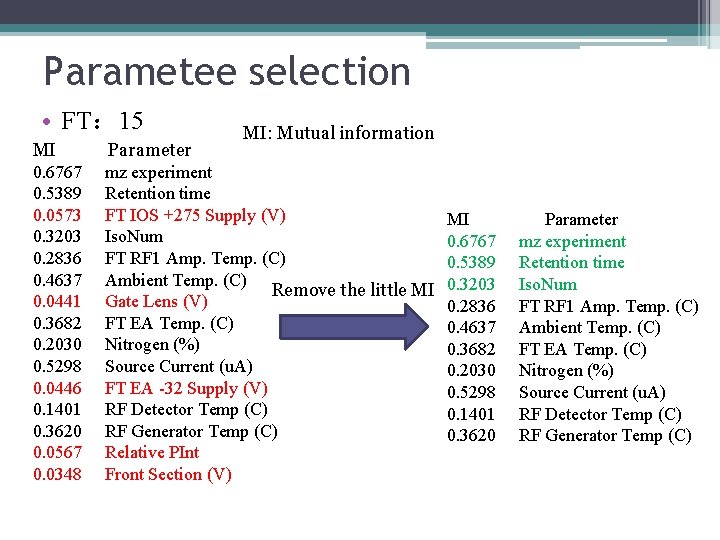 Parametee selection • FT： 15 MI 0. 6767 0. 5389 0. 0573 0. 3203