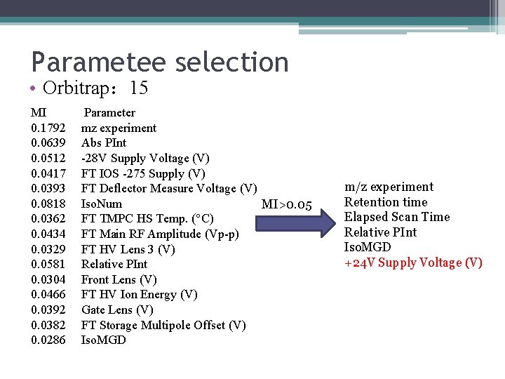 Parametee selection • Orbitrap： 15 MI Parameter 0. 1792 mz experiment 0. 0639 Abs