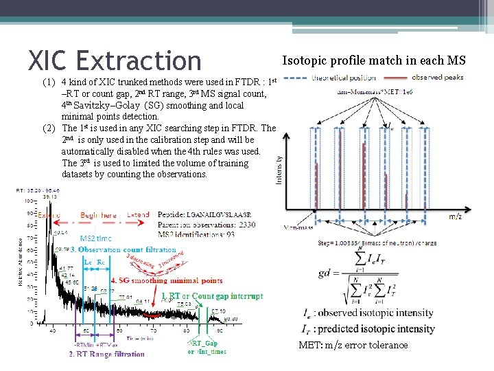 XIC Extraction Isotopic profile match in each MS (1) 4 kind of XIC trunked
