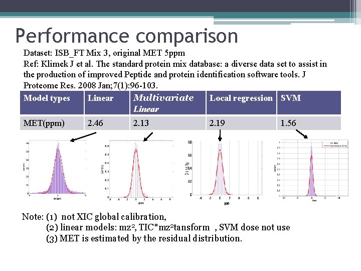 Performance comparison Dataset: ISB_FT Mix 3, original MET 5 ppm Ref: Klimek J et