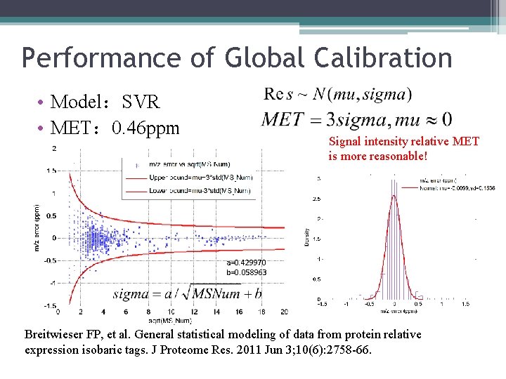 Performance of Global Calibration • Model：SVR • MET： 0. 46 ppm Signal intensity relative