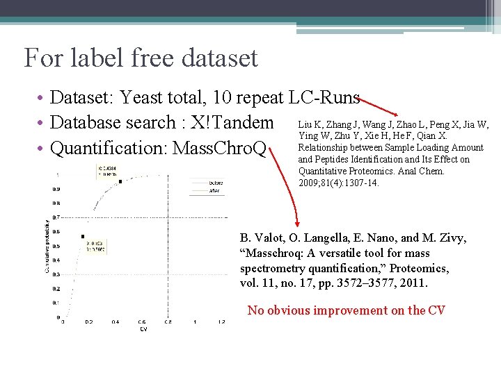 For label free dataset • Dataset: Yeast total, 10 repeat LC-Runs • Database search