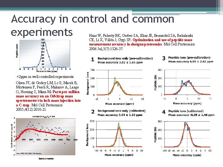 Accuracy in control and common experiments Haas W, Faherty BK, Gerber SA, Elias JE,