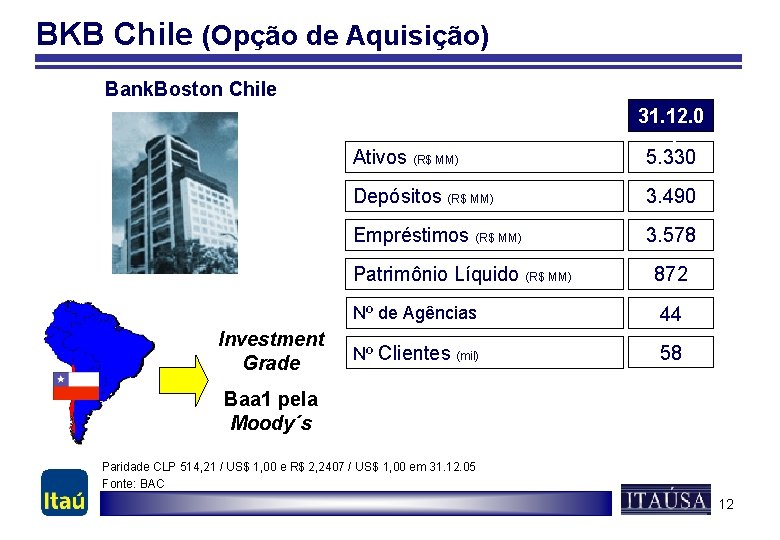 BKB Chile (Opção de Aquisição) Bank. Boston Chile Ativos (R$ MM) Depósitos (R$ MM)