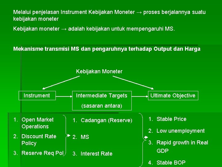 Melalui penjelasan Instrument Kebijakan Moneter → proses berjalannya suatu kebijakan moneter Kebijakan moneter →