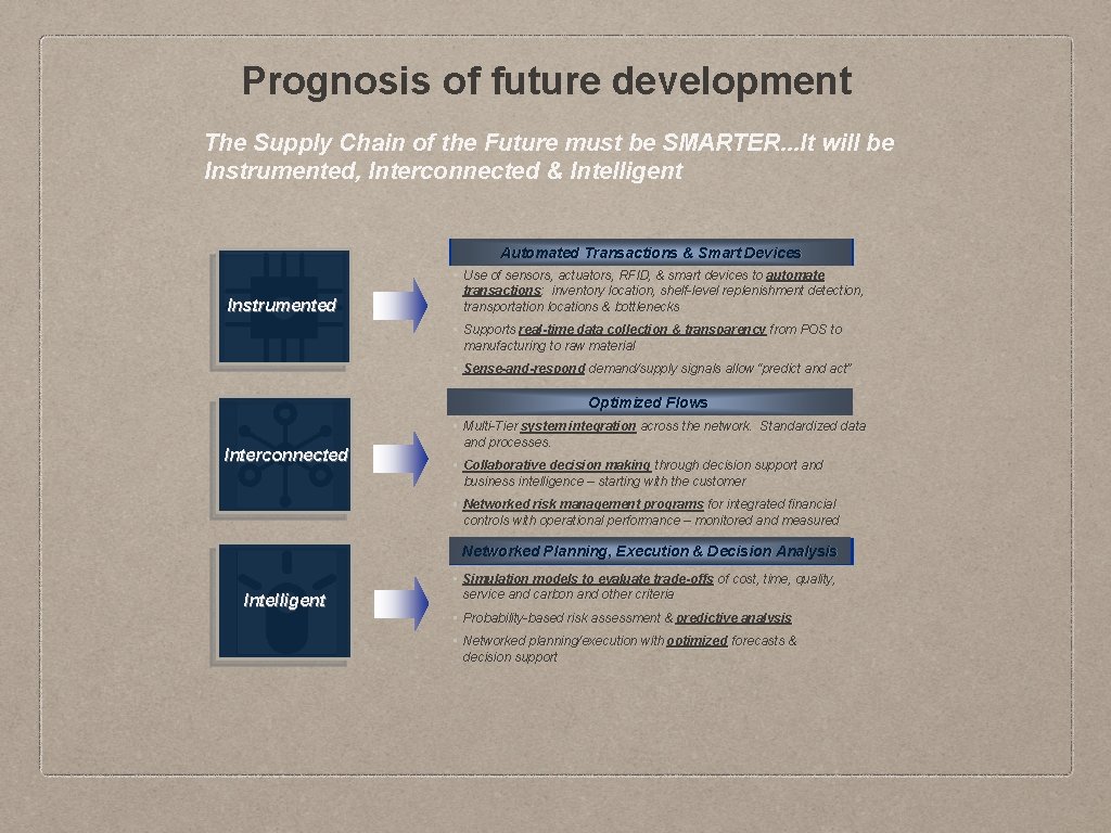 Prognosis of future development The Supply Chain of the Future must be SMARTER. .