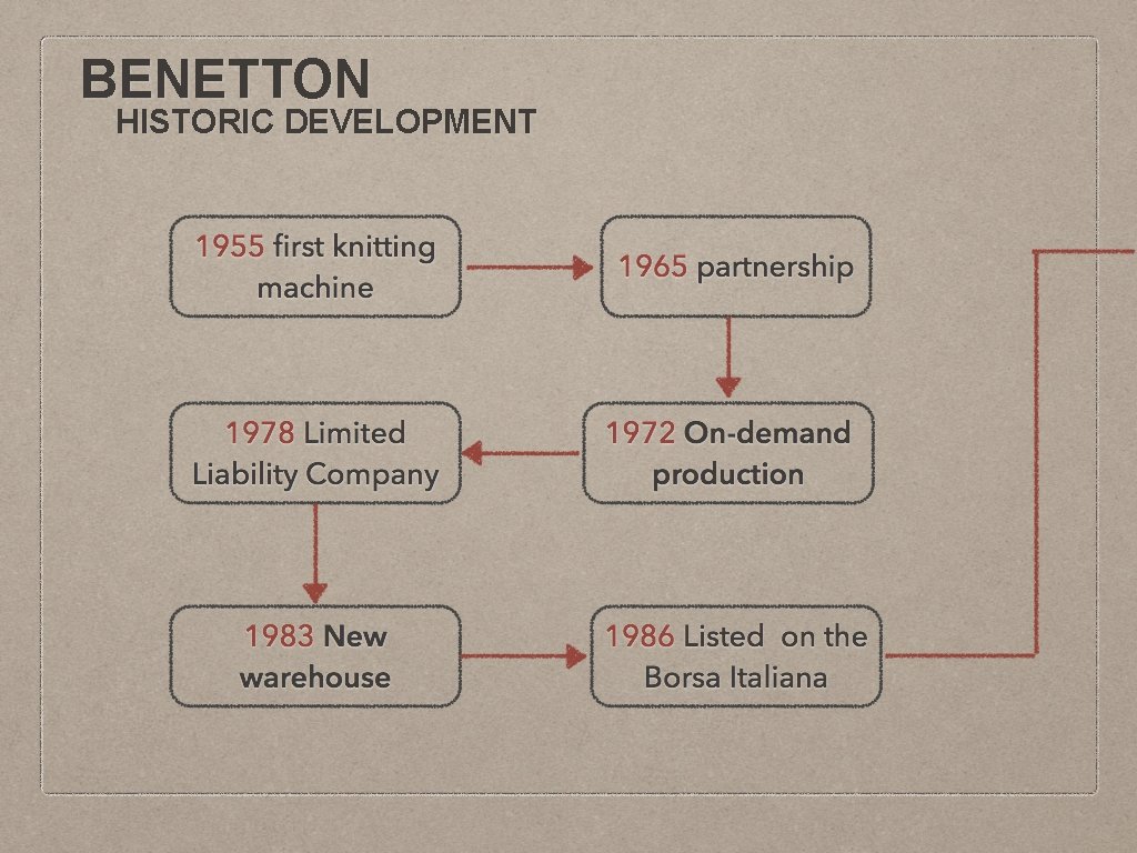 BENETTON HISTORIC DEVELOPMENT 