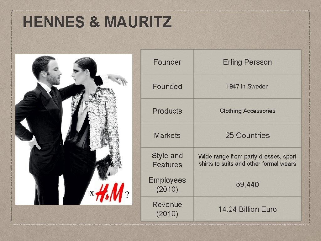 HENNES & MAURITZ Founder Erling Persson Founded 1947 in Sweden Products Clothing, Accessories Markets