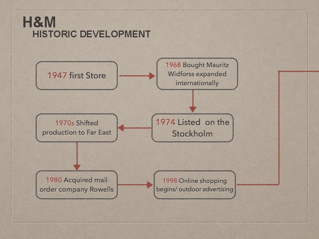 H&M HISTORIC DEVELOPMENT 