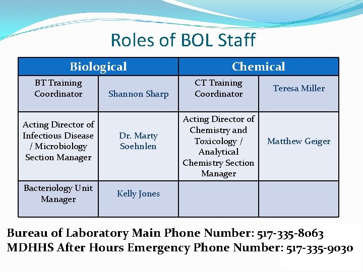 Roles of BOL Staff Biological BT Training Coordinator Shannon Sharp Acting Director of Infectious