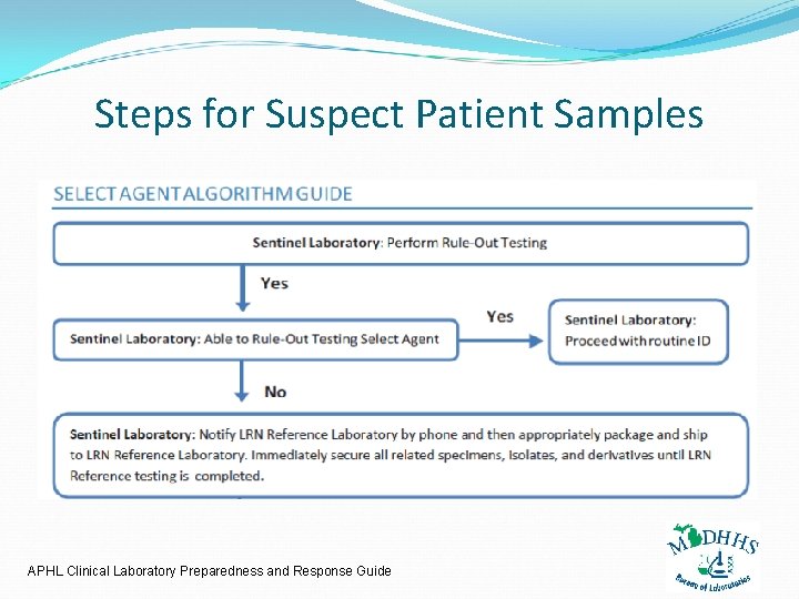 Steps for Suspect Patient Samples APHL Clinical Laboratory Preparedness and Response Guide 