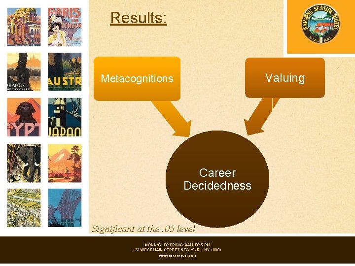 Results: Valuing Metacognitions Career Decidedness Significant at the. 05 level MONDAY TO FRIDAY 9