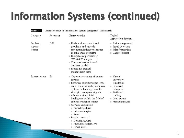 Information Systems (continued) 10 