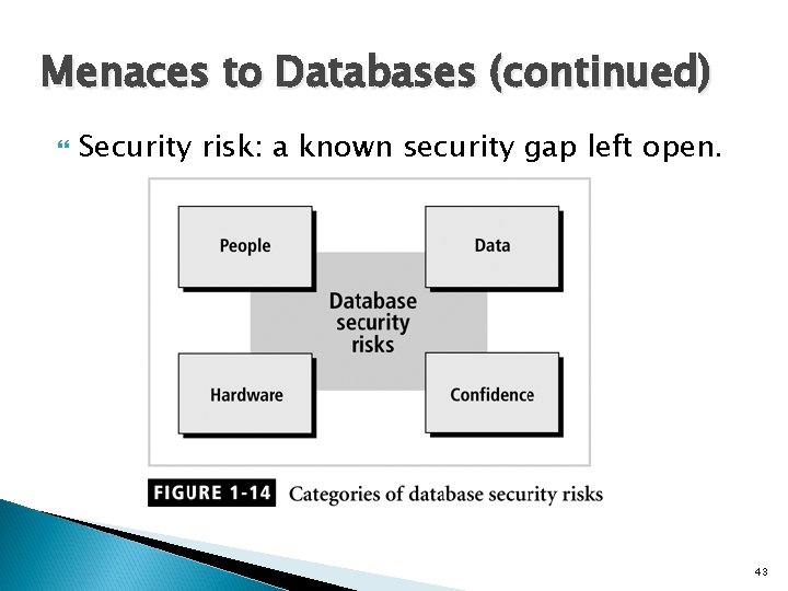 Menaces to Databases (continued) Security risk: a known security gap left open. 43 